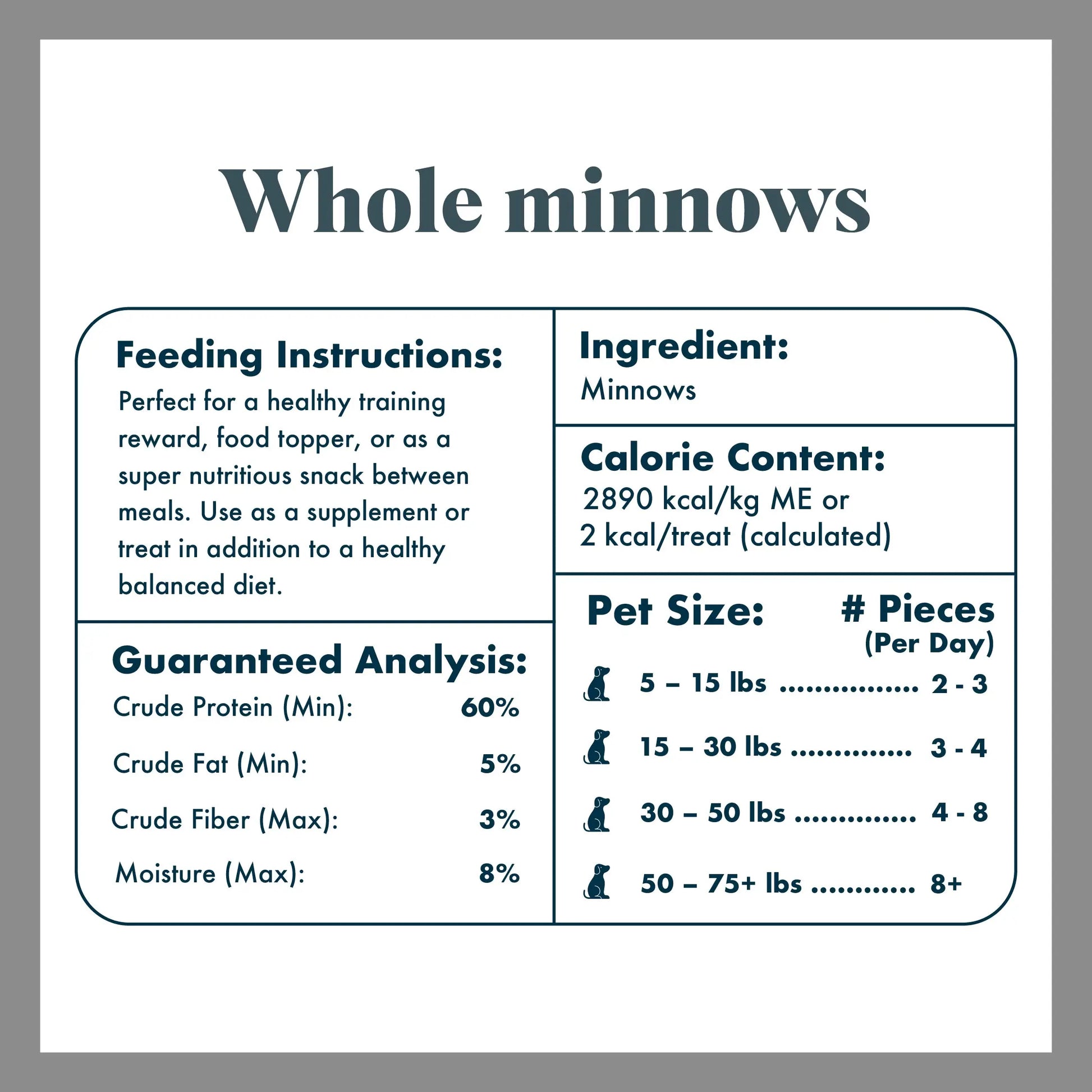 King Lou Whole Minnows - Freeze-Dried Raw Snack for Dogs and Cats, 100% USA Sourced, Human Grade, Single Ingredient Natural Treats
